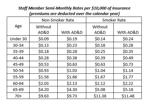Bi Weekly Life Insurance Rates